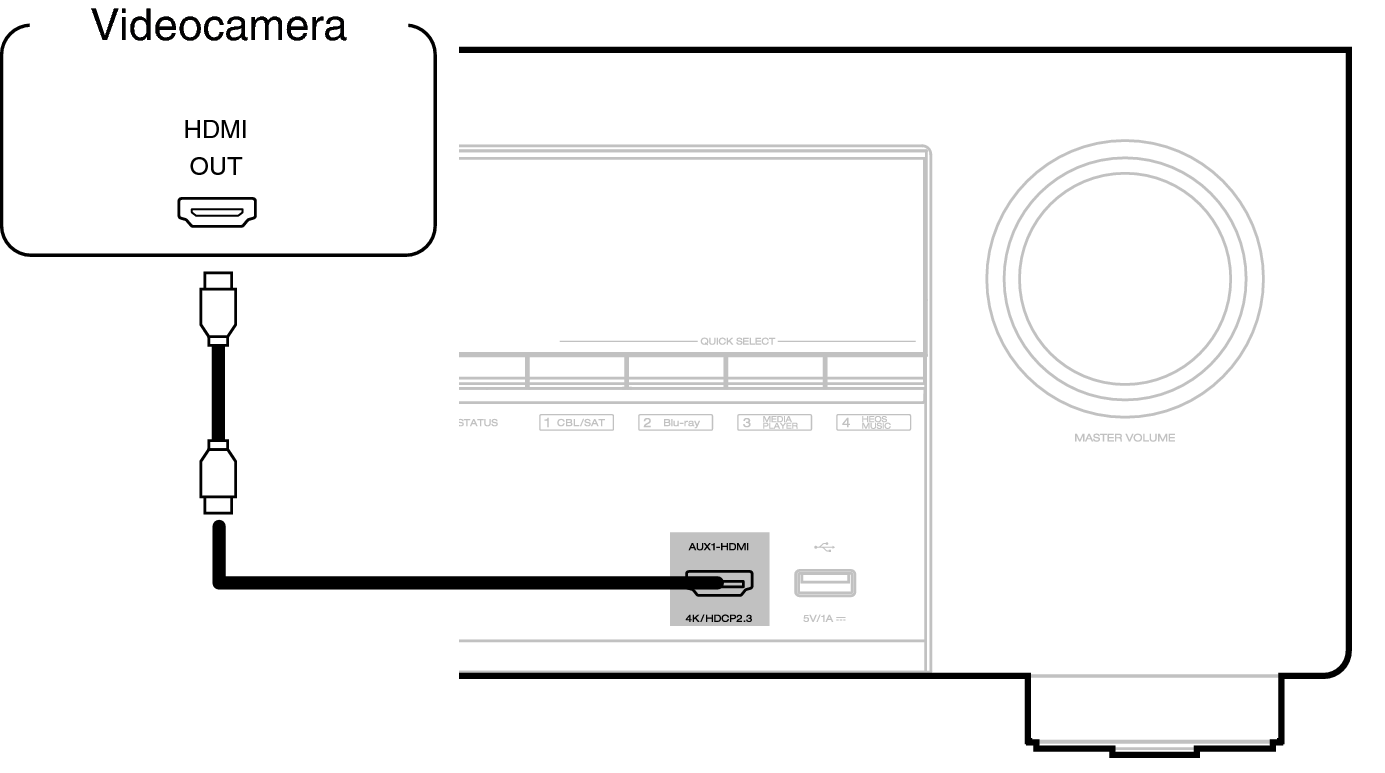 Conne AUX X36E3